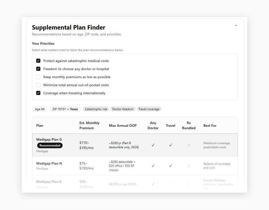 Medicare guide and plan finder