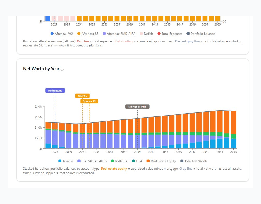 Milestone timeline with tax valley