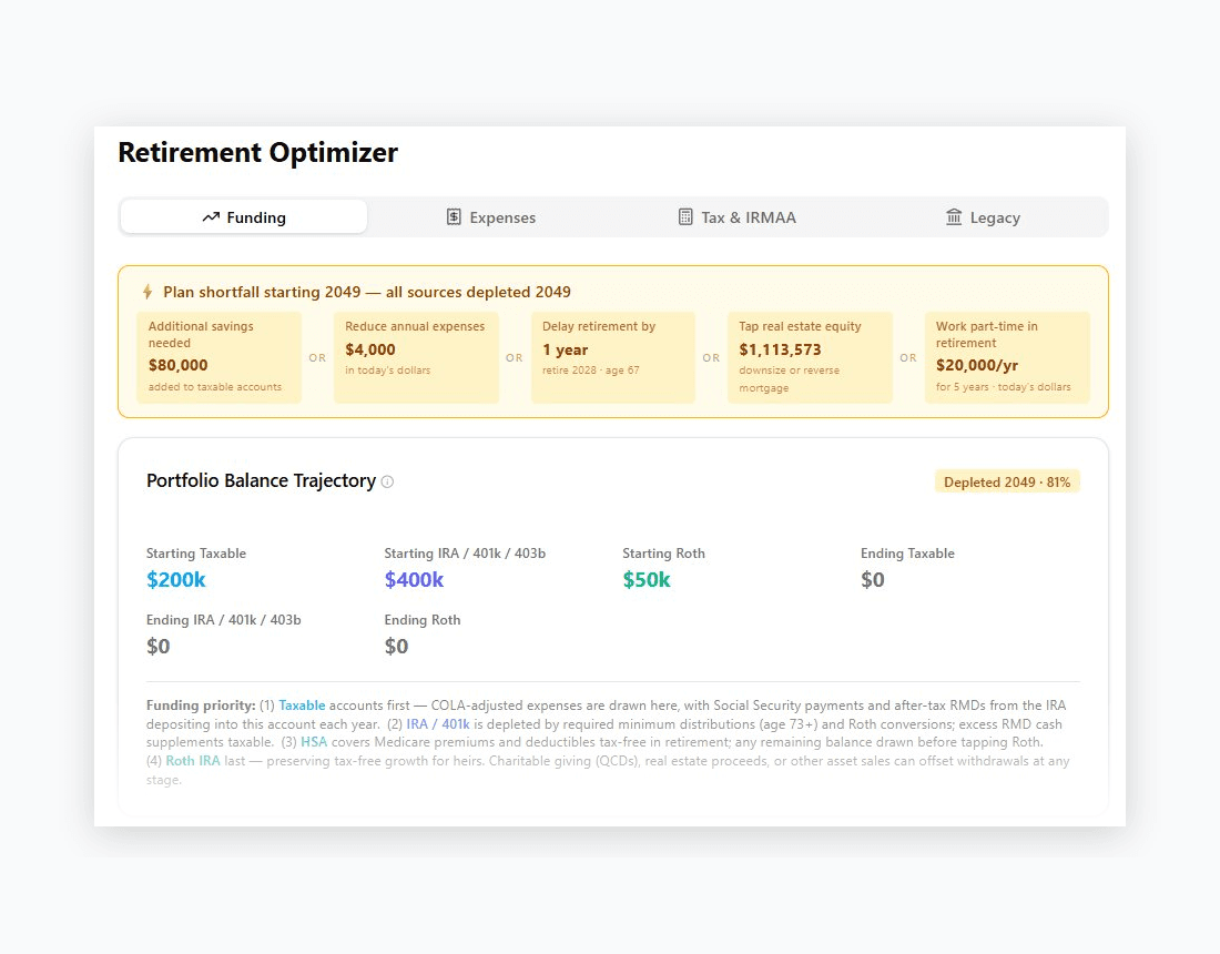 Plan shortfall remediation options showing 5 ways to fix an underfunded retirement plan