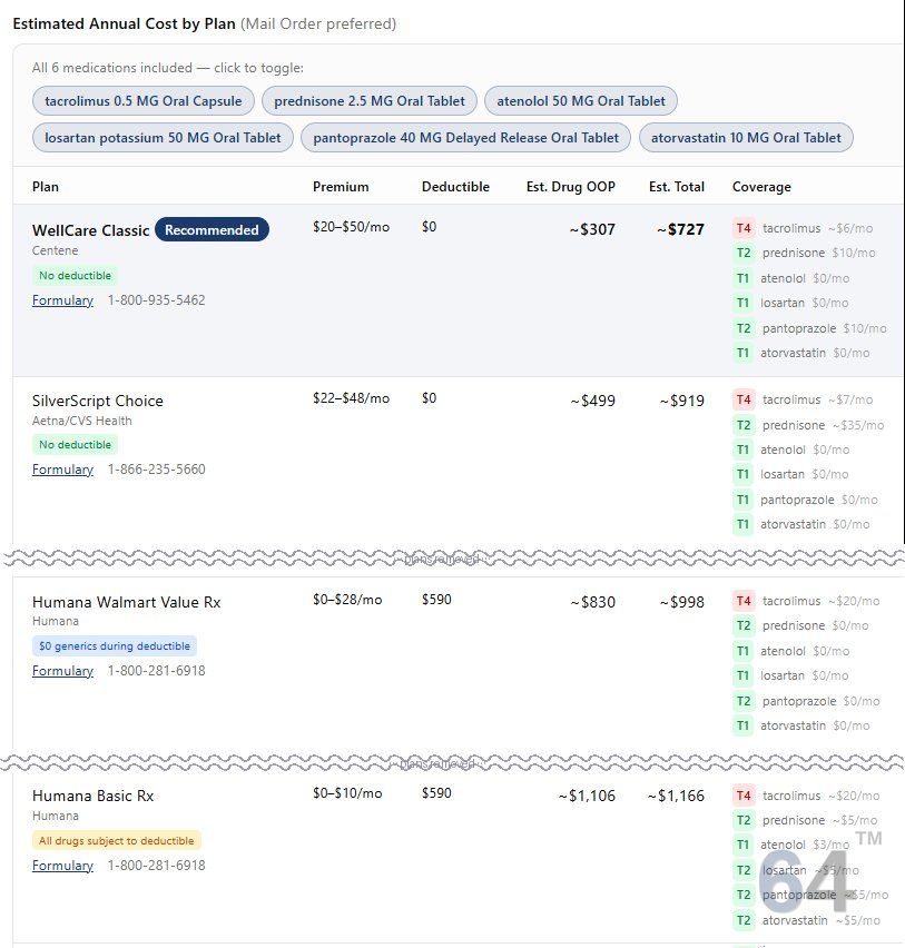 WhenIm64 Medicare Part D Plan Comparison